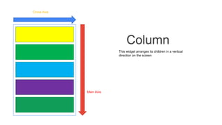 Column
This widget arranges its children in a vertical
direction on the screen
Main Axis
Cross Axis
 