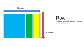 Main Axis
Cross Axis
Row
This widget arranges its children in a horizontal
direction on the screen
 