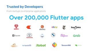 Trusted by Developers
From startups to enterprise applications
Over 200,000 Flutter apps
 