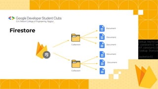 G.H. Raisoni College of Engineering, Nagpur
Firestore
Collection
Collection
Document
Document
Document
Document
Document
 