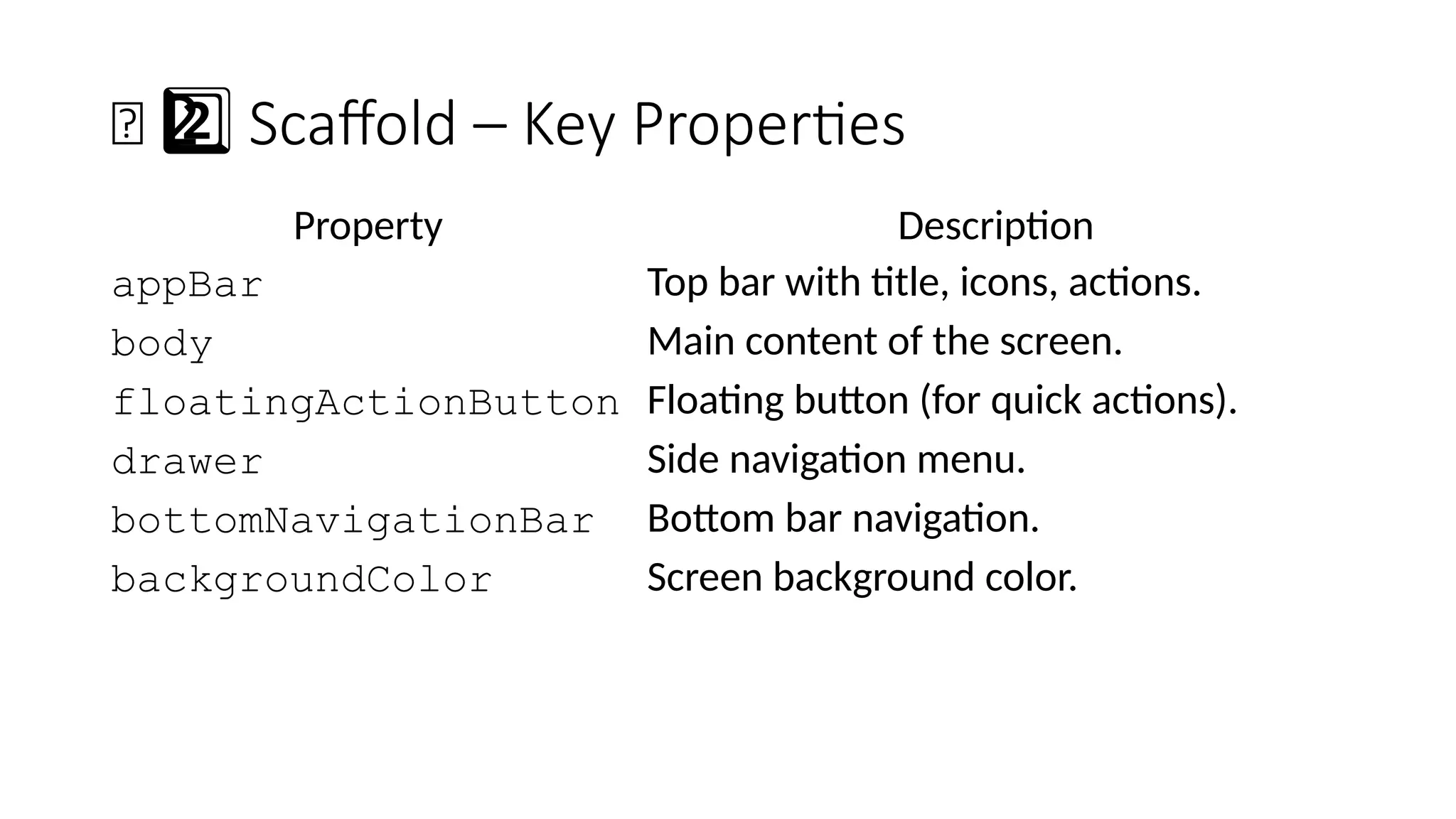 Property Description
appBar Top bar with title, icons, actions.
body Main content of the screen.
floatingActionButton Floating button (for quick actions).
drawer Side navigation menu.
bottomNavigationBar Bottom bar navigation.
backgroundColor Screen background color.
🧩 Scaffold – Key Properties
2 ️
2️⃣
 