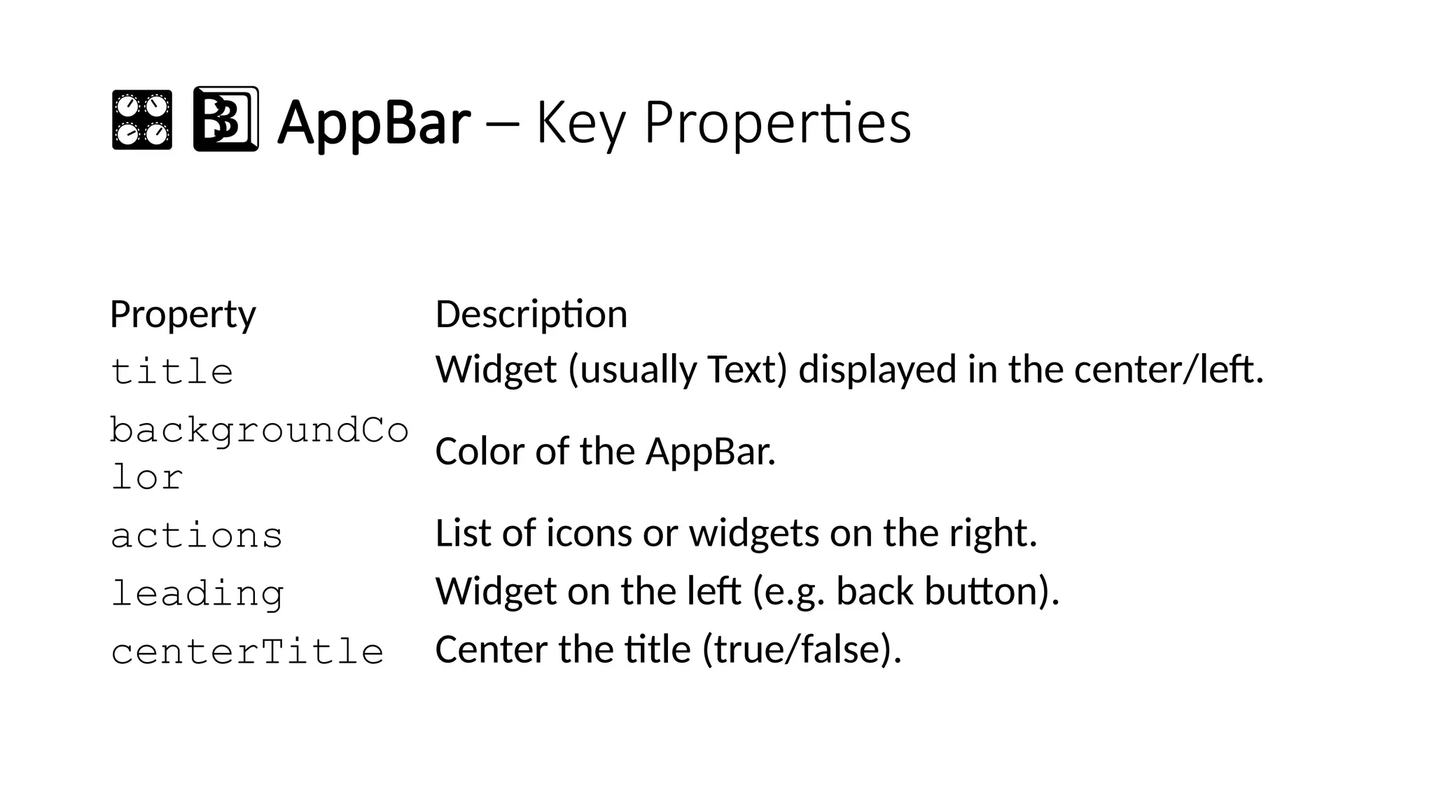 🎛️3 ️
3️⃣AppBar – Key Properties
Property Description
title Widget (usually Text) displayed in the center/left.
backgroundCo
lor
Color of the AppBar.
actions List of icons or widgets on the right.
leading Widget on the left (e.g. back button).
centerTitle Center the title (true/false).
 