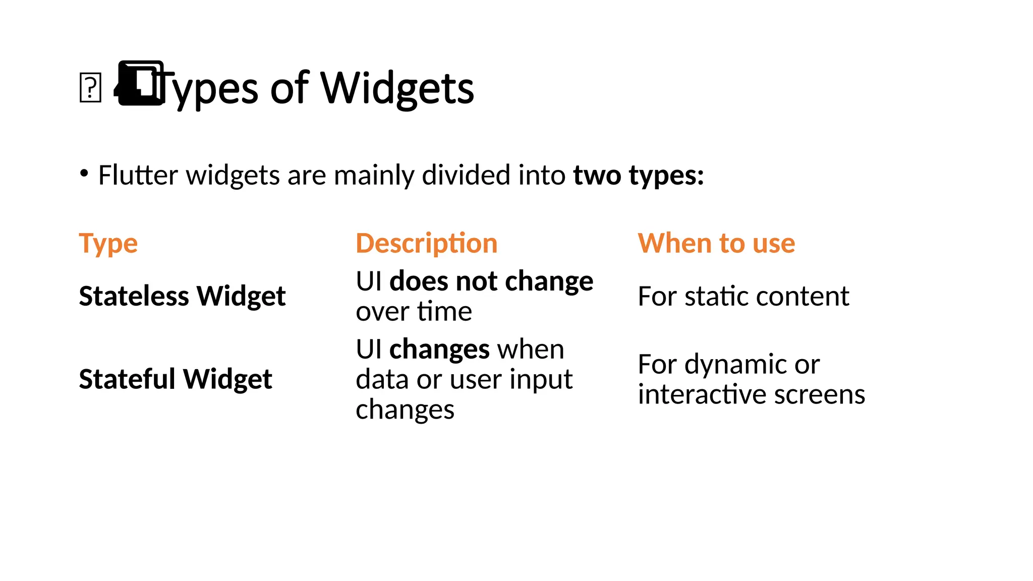 🧩 Types of Widgets
4️
⃣
• Flutter widgets are mainly divided into two types:
Type Description When to use
Stateless Widget UI does not change
over time For static content
Stateful Widget
UI changes when
data or user input
changes
For dynamic or
interactive screens
 