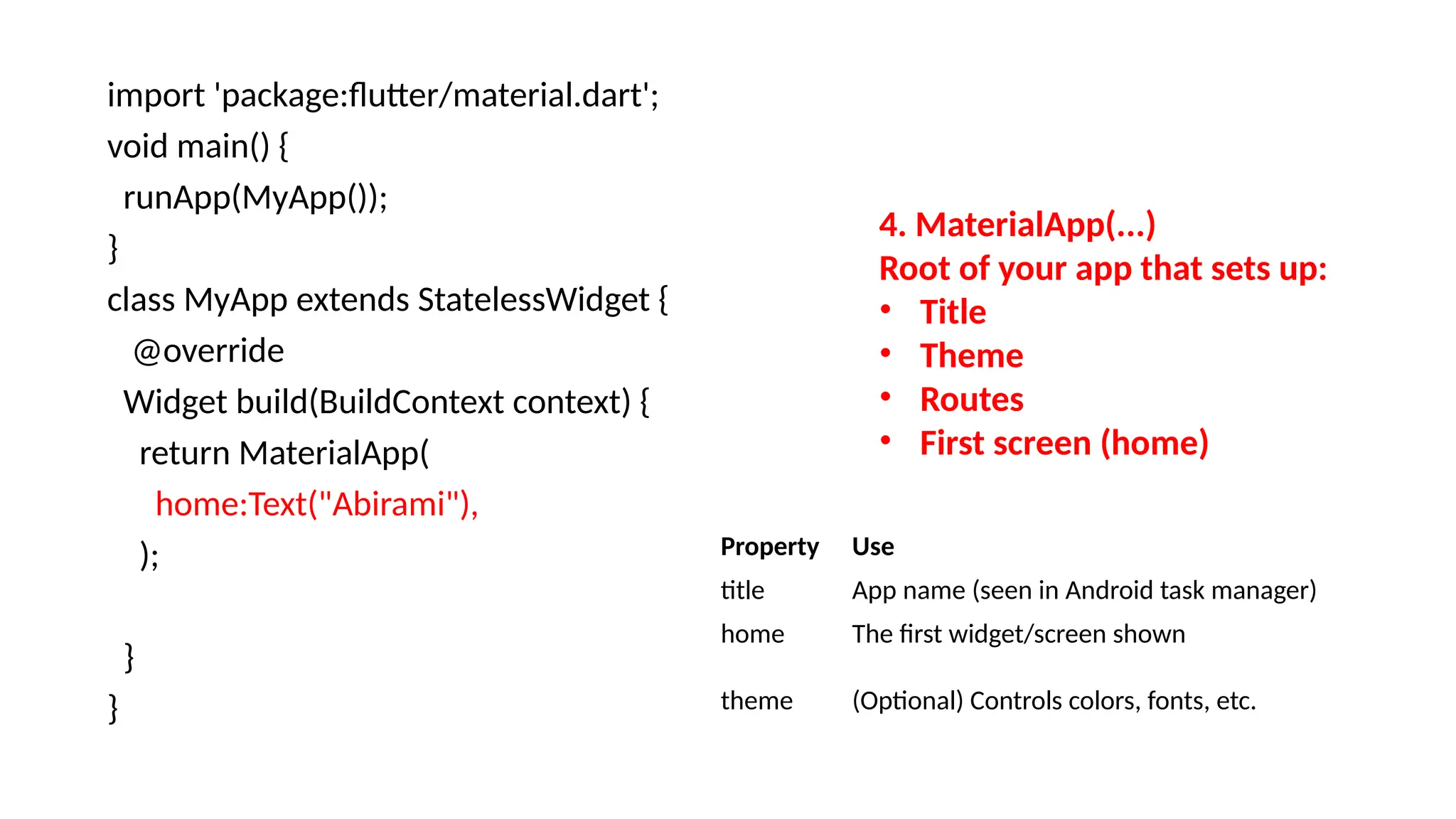 import 'package:flutter/material.dart';
void main() {
runApp(MyApp());
}
class MyApp extends StatelessWidget {
@override
Widget build(BuildContext context) {
return MaterialApp(
home:Text("Abirami"),
);
}
}
4. MaterialApp(...)
Root of your app that sets up:
• Title
• Theme
• Routes
• First screen (home)
Property Use
title App name (seen in Android task manager)
home The first widget/screen shown
theme (Optional) Controls colors, fonts, etc.
 