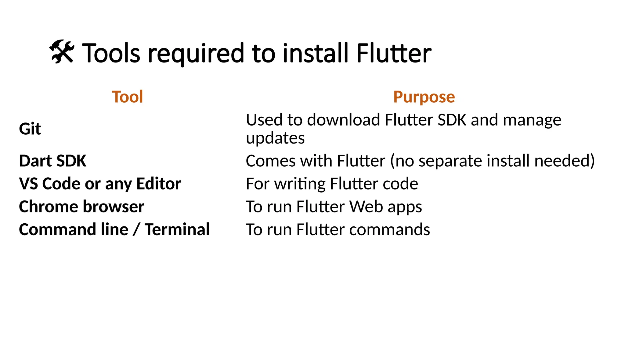 ️
🛠️Tools required to install Flutter
Tool Purpose
Git Used to download Flutter SDK and manage
updates
Dart SDK Comes with Flutter (no separate install needed)
VS Code or any Editor For writing Flutter code
Chrome browser To run Flutter Web apps
Command line / Terminal To run Flutter commands
 