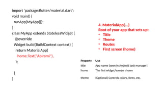 import 'package:flutter/material.dart';
void main() {
runApp(MyApp());
}
class MyApp extends StatelessWidget {
@override
Widget build(BuildContext context) {
return MaterialApp(
home:Text("Abirami"),
);
}
}
4. MaterialApp(...)
Root of your app that sets up:
• Title
• Theme
• Routes
• First screen (home)
Property Use
title App name (seen in Android task manager)
home The first widget/screen shown
theme (Optional) Controls colors, fonts, etc.
 