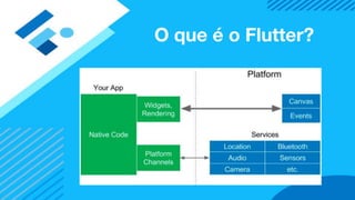 O que é o Flutter?
 