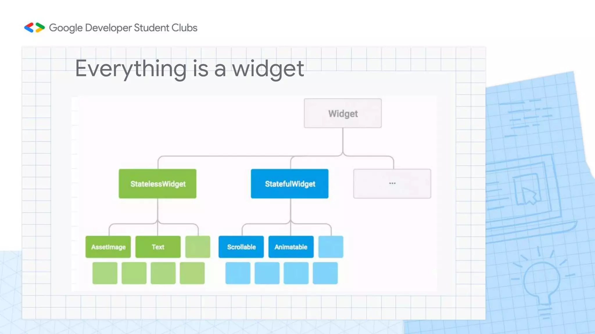 Everything is a widget
 