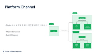 Flutter Forward EXTENDED - Flutter로 앱 개발 입문하기 | PDF