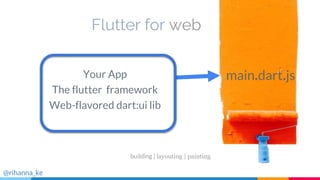 Flutter for web