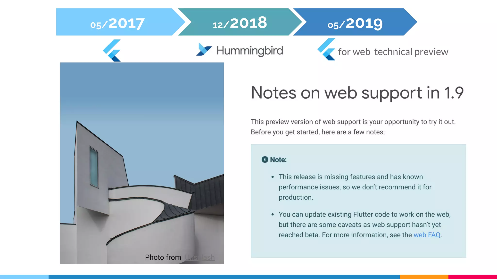 o5/201905/2017 12/2018
for web technical preview
Photo from Unsplash
 