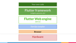 Flutter for web 