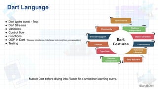 Securing Your Dream Job as a Flutter Developer | PDF