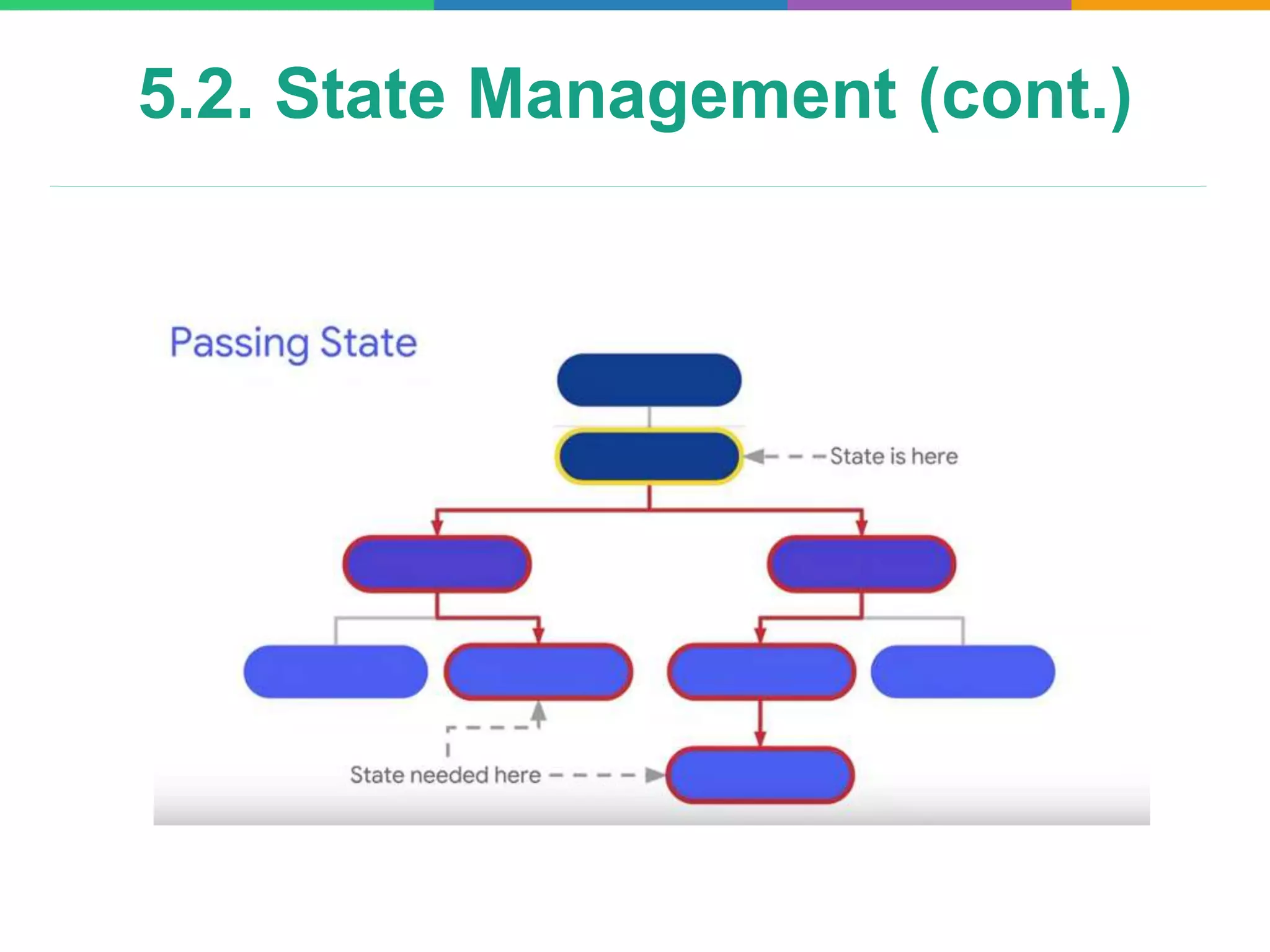 5.2. State Management (cont.)