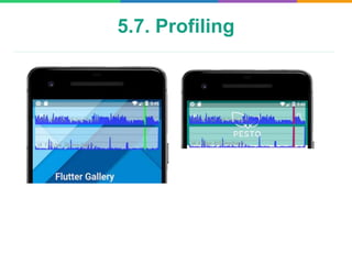 5.7. Profiling
 