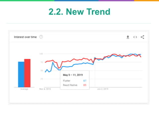 2.2. New Trend
 