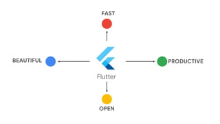 FAST
PRODUCTIVE
OPEN
BEAUTIFUL
 