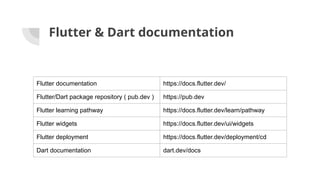 Comprehensive Introduction to Flutter and Dart for Cross-Platform ...