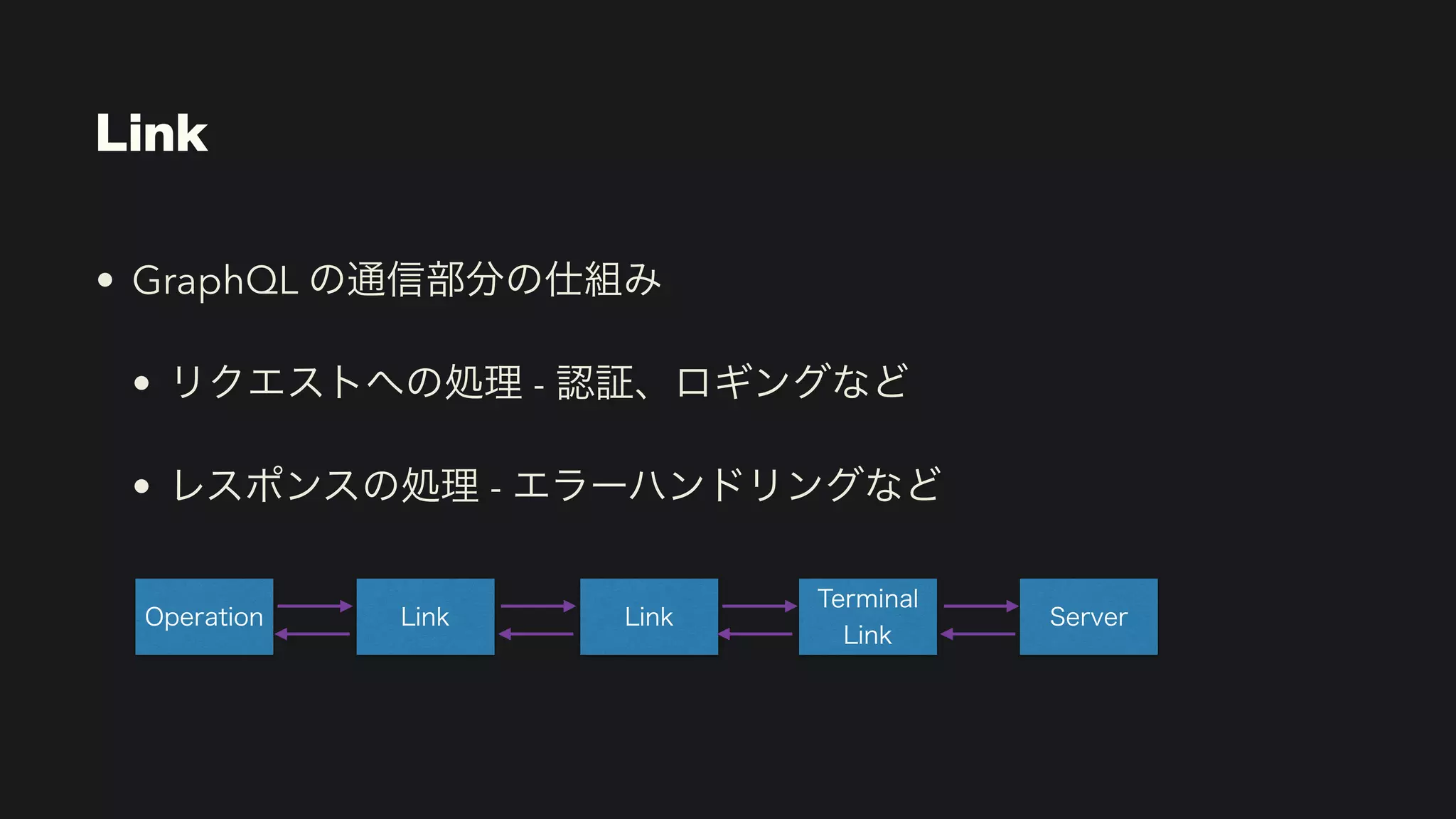 Link
• GraphQL の通信部分の仕組み


• リクエストへの処理 - 認証、ロギングなど


• レスポンスの処理 - エラーハンドリングなど
Operation Link Link
Terminal
 
Link
Server
 