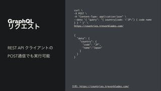 GraphQL


リクエスト
curl


-X POST


-H "Content-Type: application/json"


--data '{ "query": "{ country(code: "JP") { code name
} } " }'


https://countries.trevorblades.com/
{

"data":
{

"country":
{

"code": "JP"
,

"name":"Japan
"

}

}

}
REST API クライアントの
POST通信でも実行可能
引用: https://countries.trevorblades.com/
 