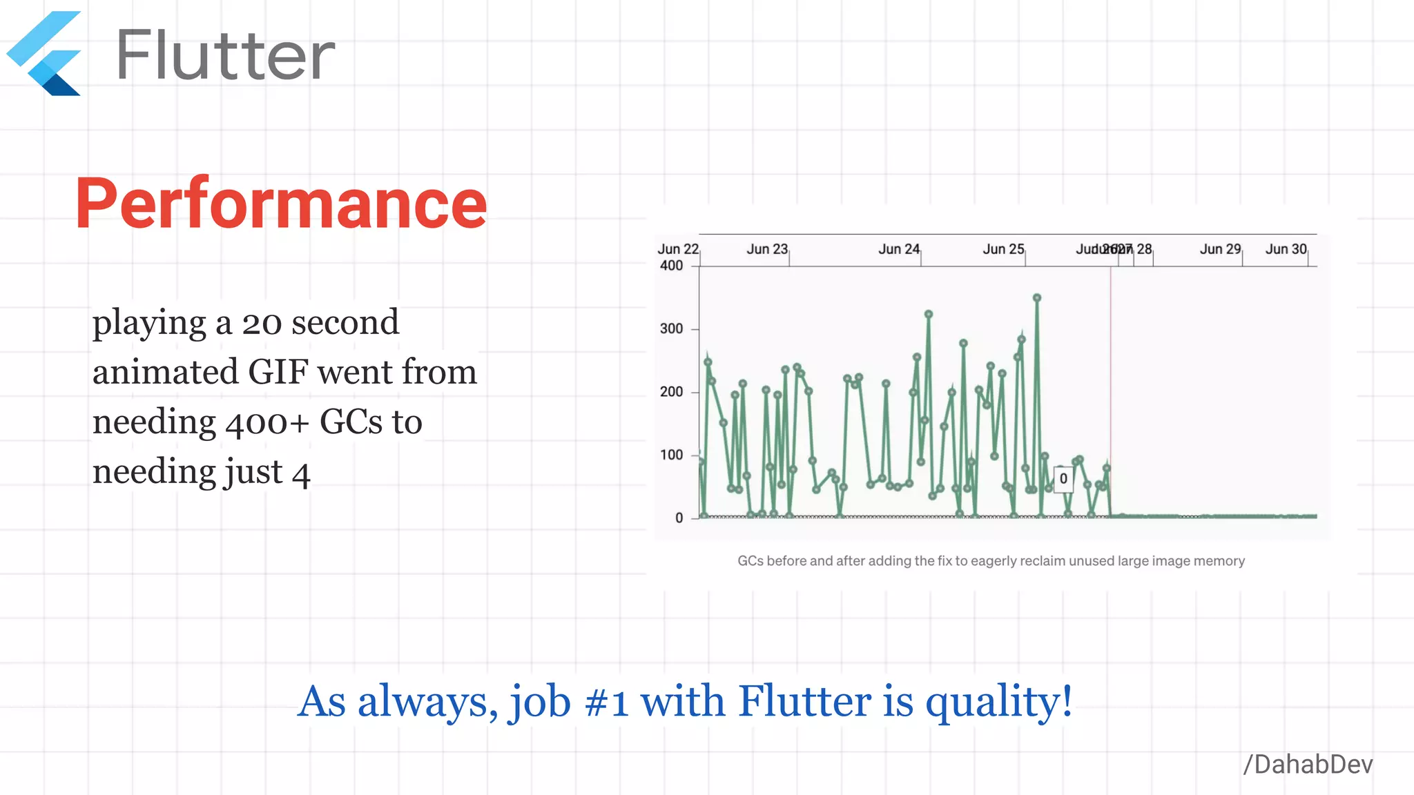 Performance
/DahabDev
As always, job #1 with Flutter is quality!
playing a 20 second
animated GIF went from
needing 400+ GCs to
needing just 4
 