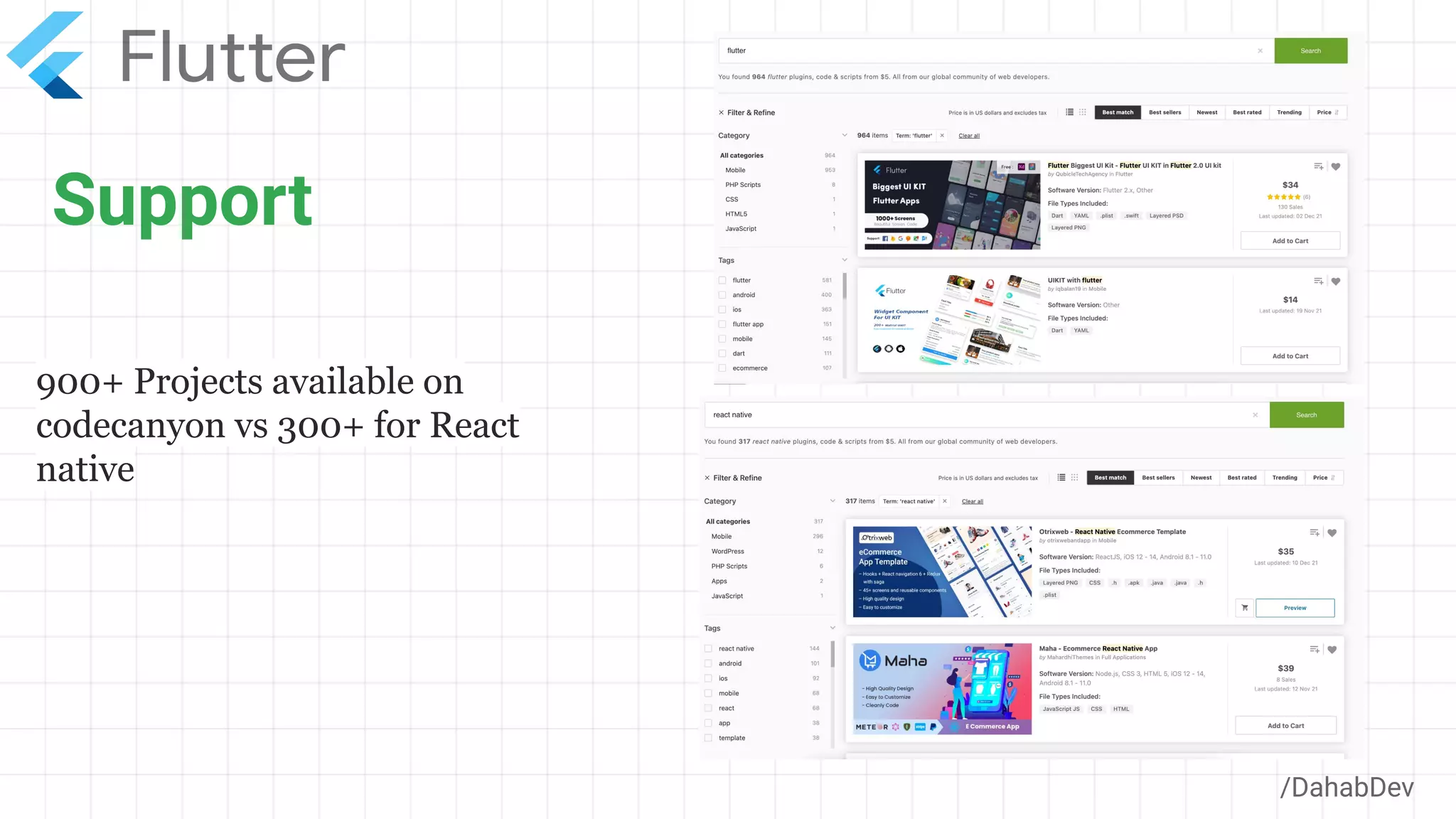 Support
/DahabDev
900+ Projects available on
codecanyon vs 300+ for React
native
 