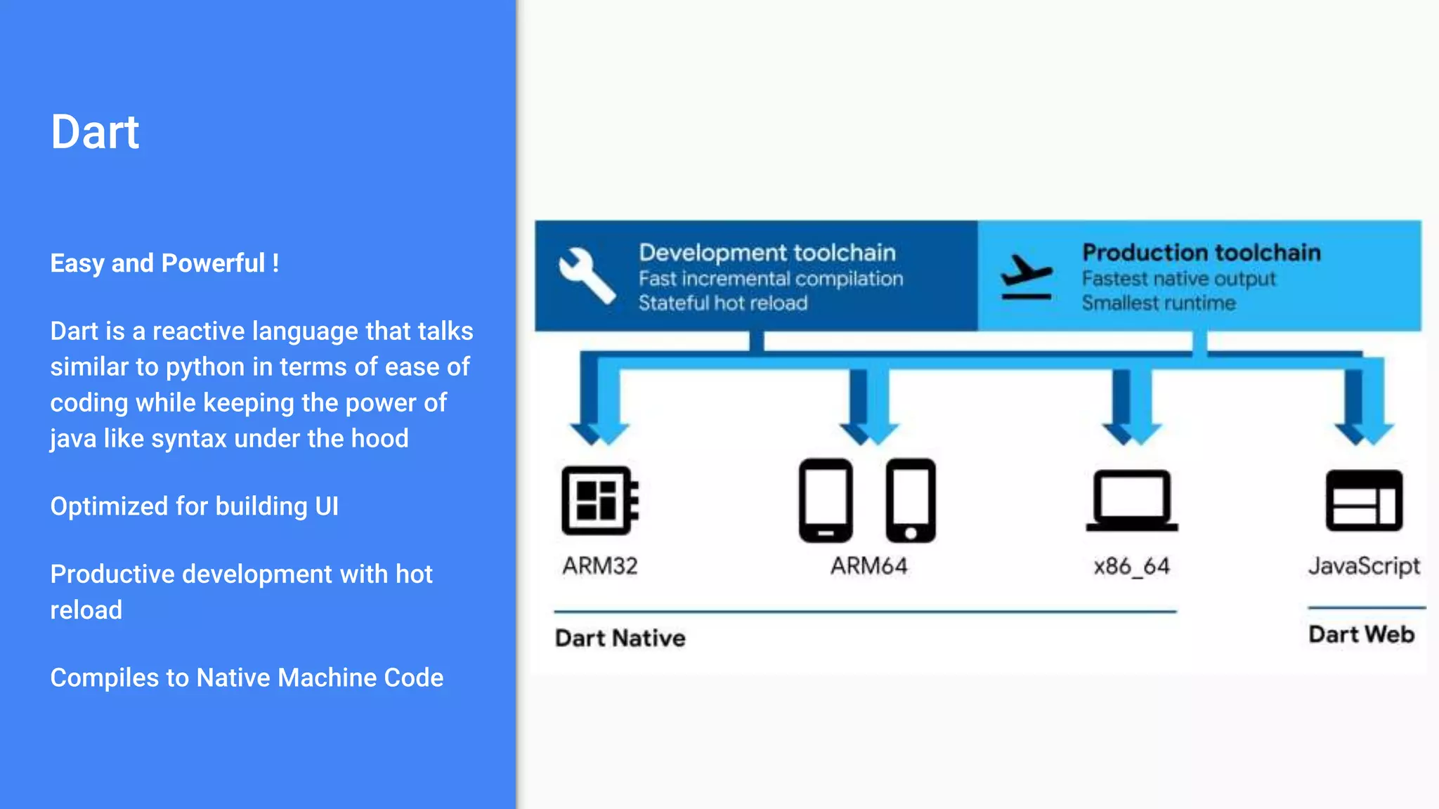 Dart
Easy and Powerful !
Dart is a reactive language that talks
similar to python in terms of ease of
coding while keeping the power of
java like syntax under the hood
Optimized for building UI
Productive development with hot
reload
Compiles to Native Machine Code
 