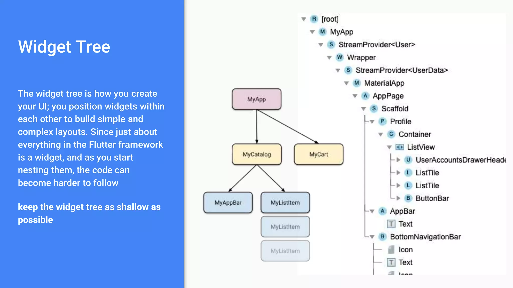 Widget Tree
The widget tree is how you create
your UI; you position widgets within
each other to build simple and
complex layouts. Since just about
everything in the Flutter framework
is a widget, and as you start
nesting them, the code can
become harder to follow
keep the widget tree as shallow as
possible
 