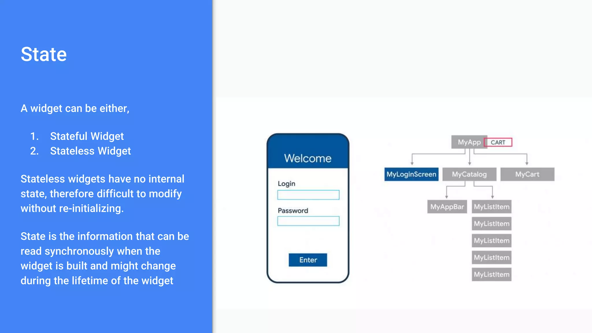 State
A widget can be either,
1. Stateful Widget
2. Stateless Widget
Stateless widgets have no internal
state, therefore difficult to modify
without re-initializing.
State is the information that can be
read synchronously when the
widget is built and might change
during the lifetime of the widget
 