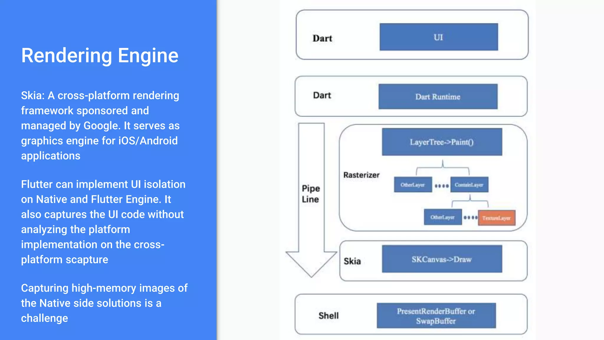 Rendering Engine
Skia: A cross-platform rendering
framework sponsored and
managed by Google. It serves as
graphics engine for iOS/Android
applications
Flutter can implement UI isolation
on Native and Flutter Engine. It
also captures the UI code without
analyzing the platform
implementation on the cross-
platform scapture
Capturing high-memory images of
the Native side solutions is a
challenge
 