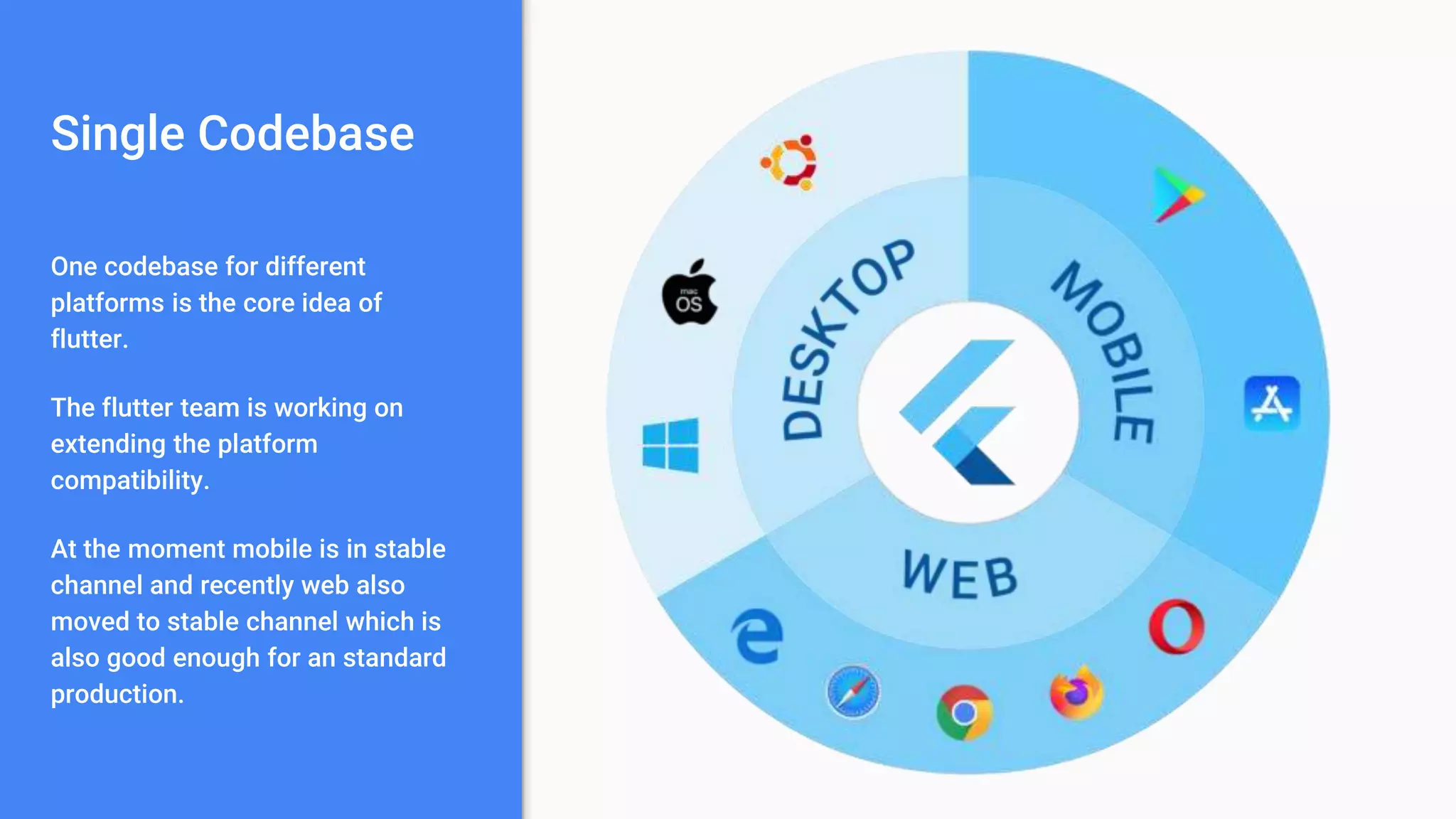 Single Codebase
One codebase for different
platforms is the core idea of
flutter.
The flutter team is working on
extending the platform
compatibility.
At the moment mobile is in stable
channel and recently web also
moved to stable channel which is
also good enough for an standard
production.
 