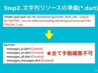 >?utter pub pub run intl_translation:generate_from_arb --output-
dir=lib/l10n --no-use-deferred-loading lib/stringresources.dart lib/
l10n/intl_*.arb
lib/l10n/?
messages_ja.dart (Created)?
messages_en.dart (Created)?
messages_all.dart (Created)?
messages_messages.dart (Created)
Step2. (*.dart)
 