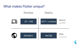 Flutter Online Study jam 10-7-2019 | PDF