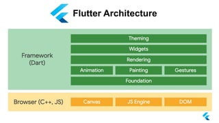 Flutter Online Study jam 10-7-2019 | PDF