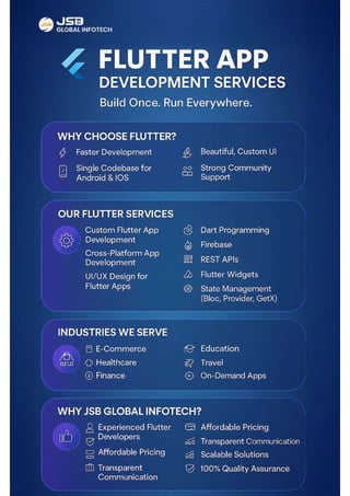 Flutter Mobile App Development Solutions | JSB Global Infotech | PDF