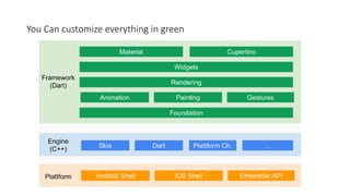 You Can customize everything in green
 