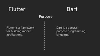 Architecture
Flutter Dart
Flutter uses a widget-
based architecture,
where everything is a
widget.
Dart is designed to
sup...