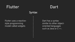 Platform
Flutter Dart
Flutter is cross-
platform, meaning that
it can run on both
Android and iOS
Dart can be used for a
v...