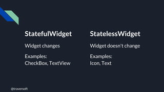 @traversoft
StatefulWidget
Widget changes
Examples:
CheckBox, TextView
StatelessWidget
Widget doesn't change
Examples:
Icon, Text
 