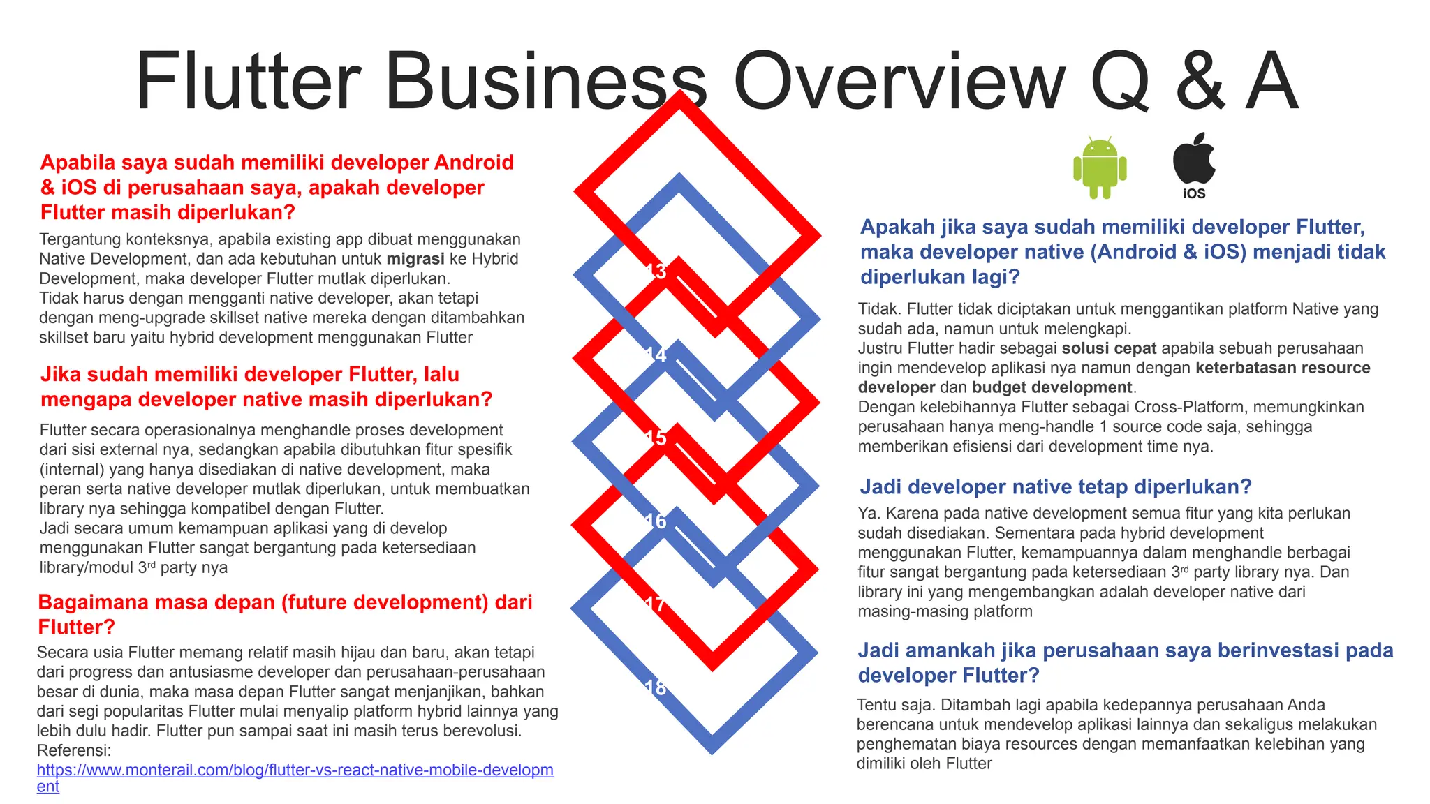 Flutter Q&A You Need to Know Before Development | PPTX