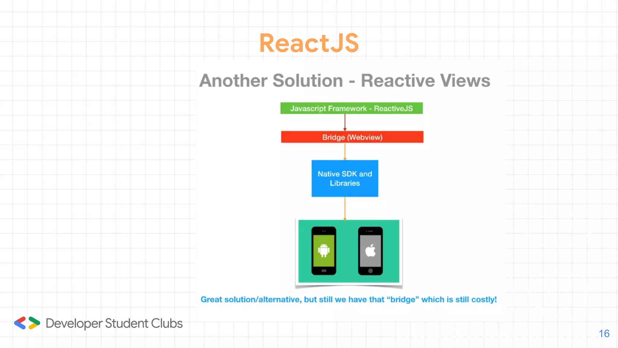ReactJS
16
 