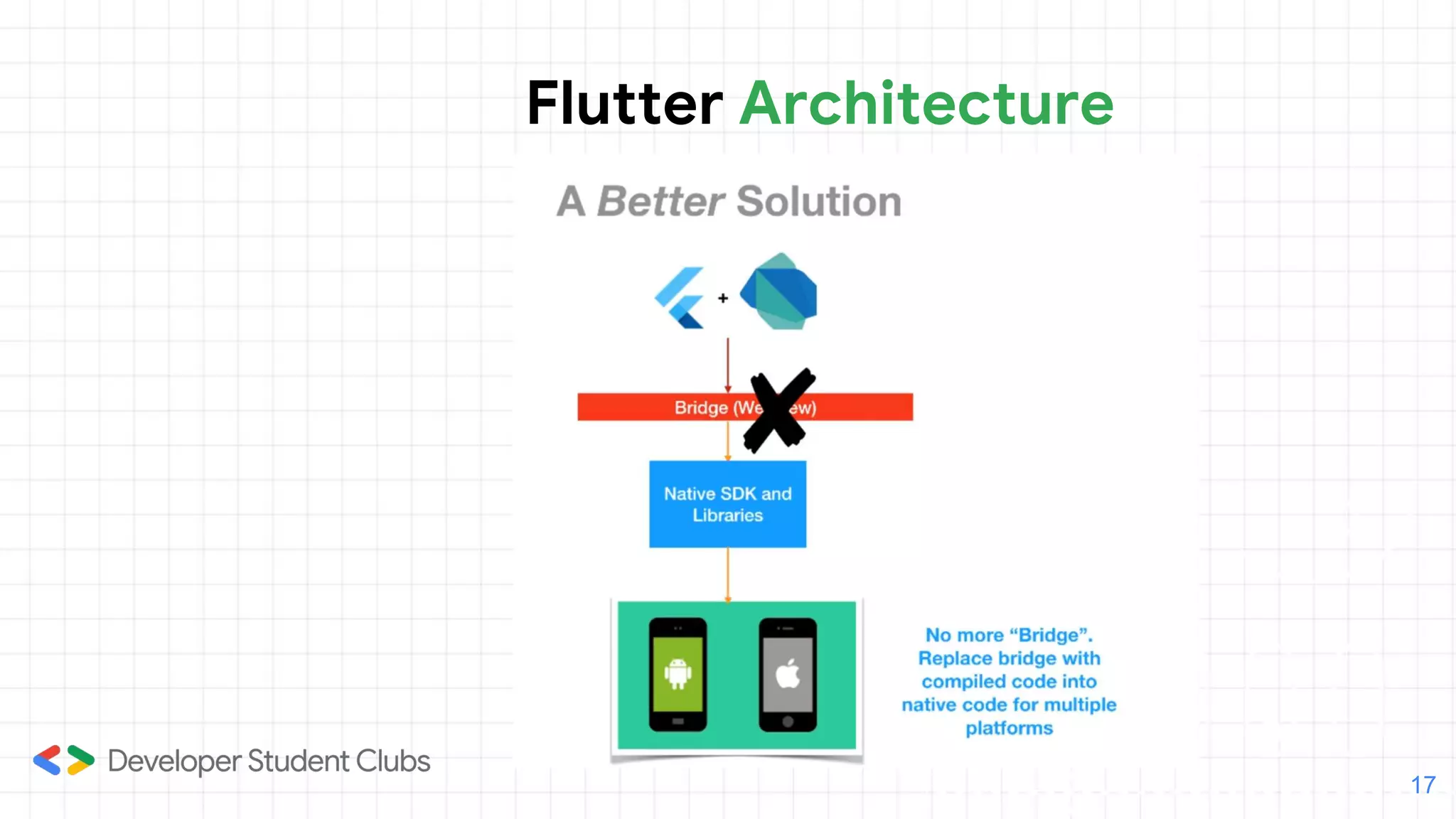 Flutter Architecture
17
 