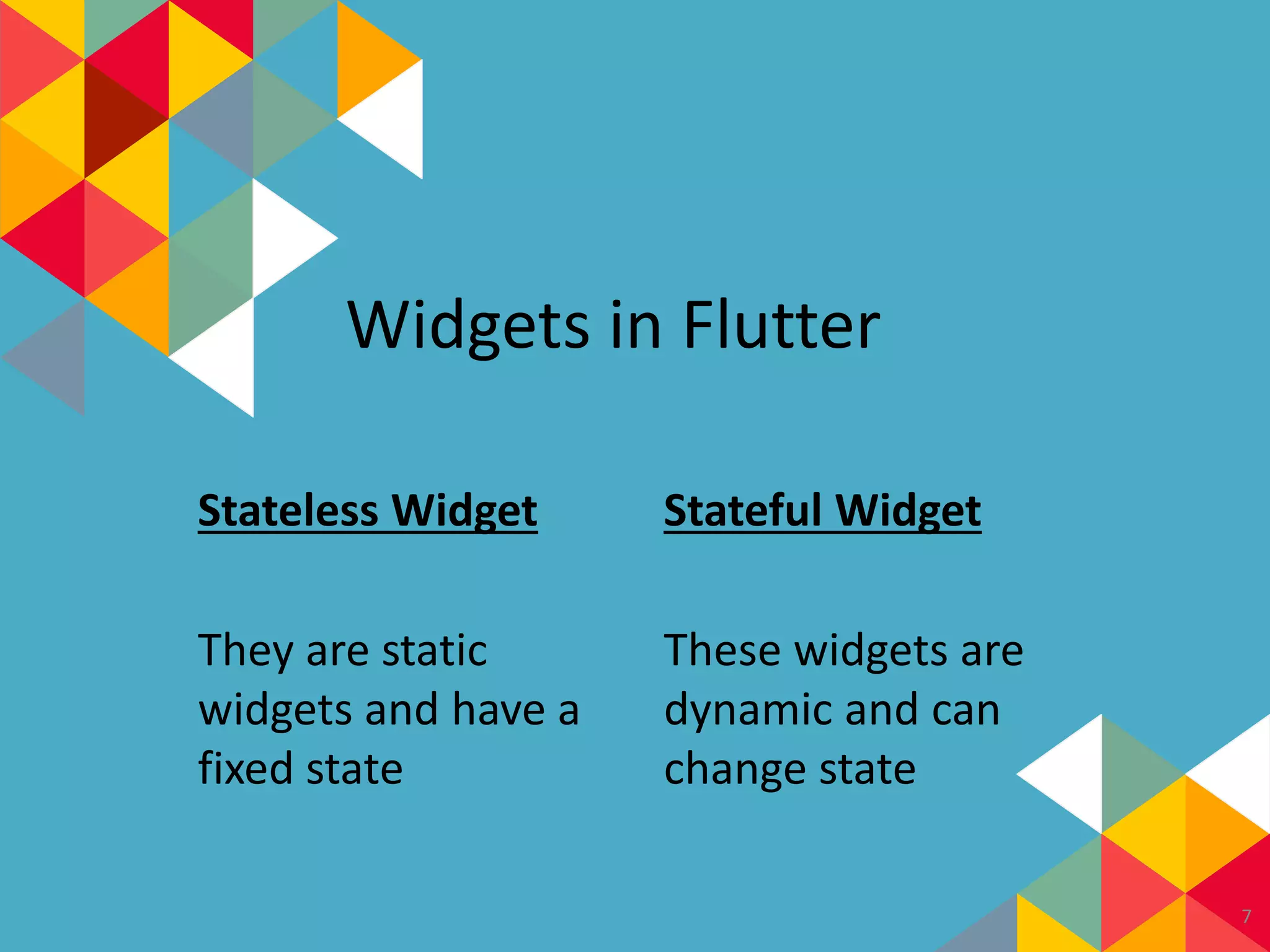 Stateless Widget
They are static
widgets and have a
fixed state
Widgets in Flutter
Stateful Widget
These widgets are
dynamic and can
change state
7