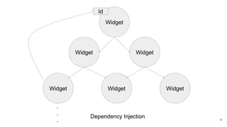 Flutter State Management - I_O Extended 2021.pptx
