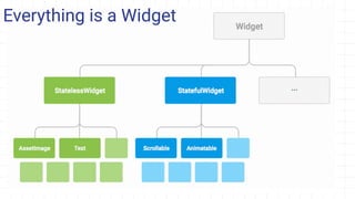 Everything is a Widget
 