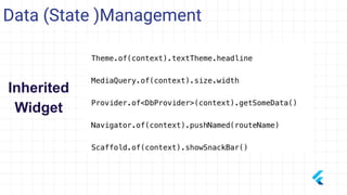 Data (State )Management
Inherited
Widget
 