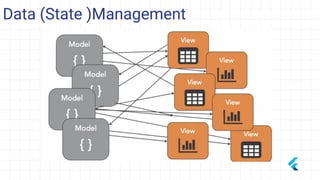 Data (State )Management
 