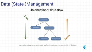Data (State )Management
 