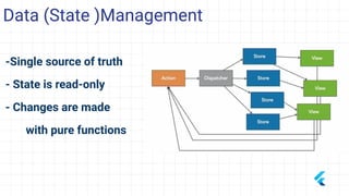 Data (State )Management
-Single source of truth
- State is read-only
- Changes are made
with pure functions
 