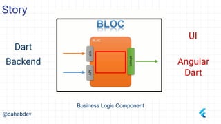 @dahabdev
Story
Business Logic Component
UI
Angular
Dart
Backend
Dart
 